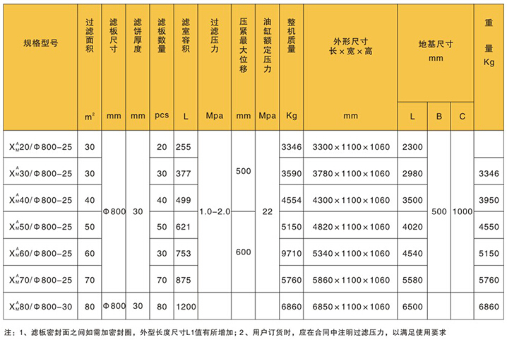 小型壓濾機(jī)設(shè)備參數(shù)